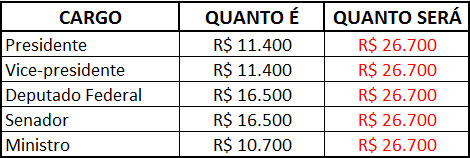 Prefere ser chamado de burro ou palhaço?