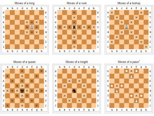 Como jogar Xadrez? Como jogar Xadrez?