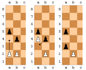 Como jogar Xadrez? Como jogar Xadrez?