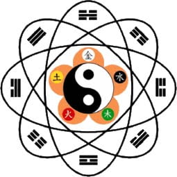 Resultado de imagem para imagens do taoísmo