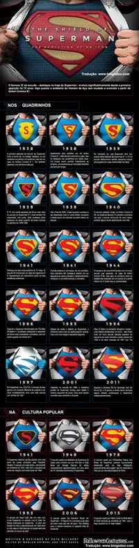 evolucao-escudos-superman-t